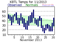 November Plot