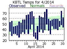 April Plot