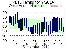 September Plot