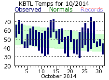 October Plot