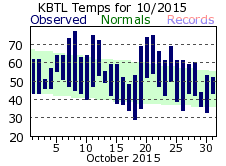 October Plot
