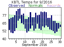 September Plot