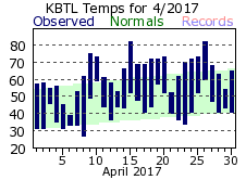 April Plot