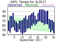 September Plot