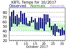 October Plot