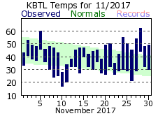 November Plot