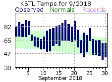 September Plot