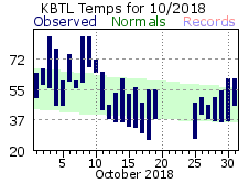 October Plot