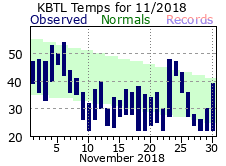 November Plot