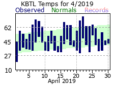 April Plot