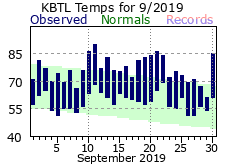 September Plot