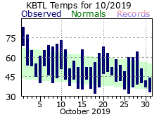 October Plot