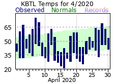 April Plot