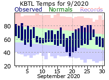 September Plot