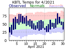 April Plot