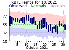 October Plot