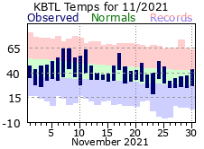 November Plot