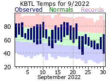 September Plot