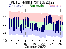 October Plot