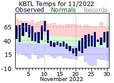 November Plot