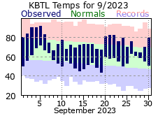September Plot