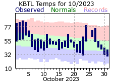 October Plot