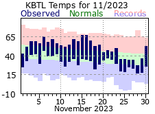 November Plot