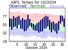 October Plot
