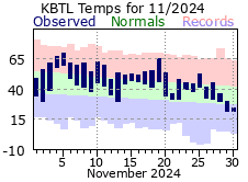 November Plot
