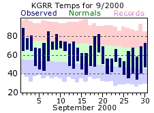 September Plot