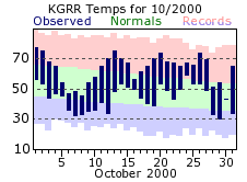 October Plot