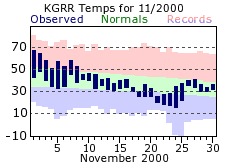 November Plot