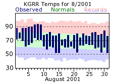 August Plot