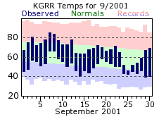 September Plot