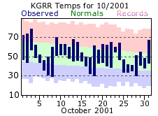 October Plot