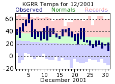 December Plot