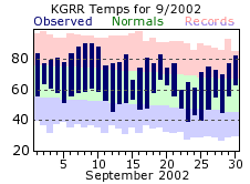 September Plot