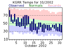 October Plot