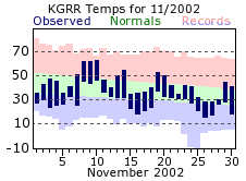 November Plot