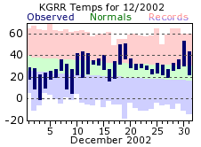 December Plot