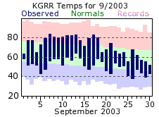 September Plot