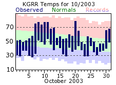 October Plot