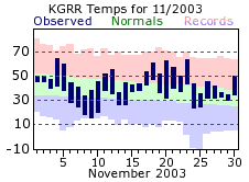 November Plot