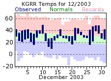 December Plot