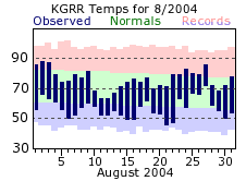 August Plot