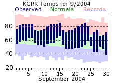 September Plot