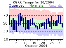 October Plot