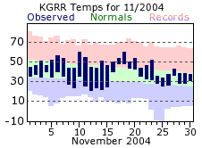 November Plot