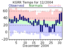 December Plot