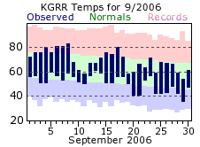 September Plot